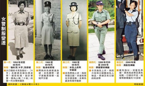 香港女警制服60年5变彰显社会进步