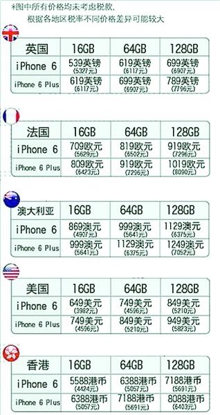 香港全城疯抢iPhone6苹果网几近瘫痪